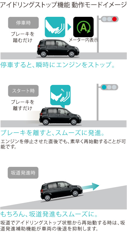 ポルテ | 走行性能 | ネッツトヨタ福島