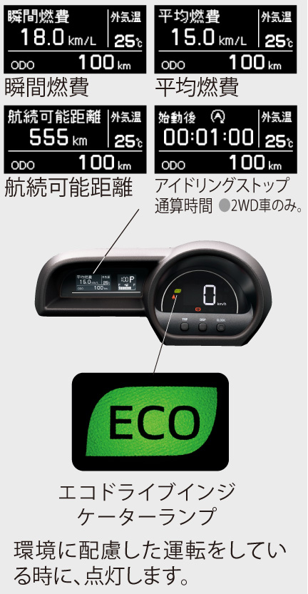 スペイド | 走行性能 | ネッツトヨタ福島