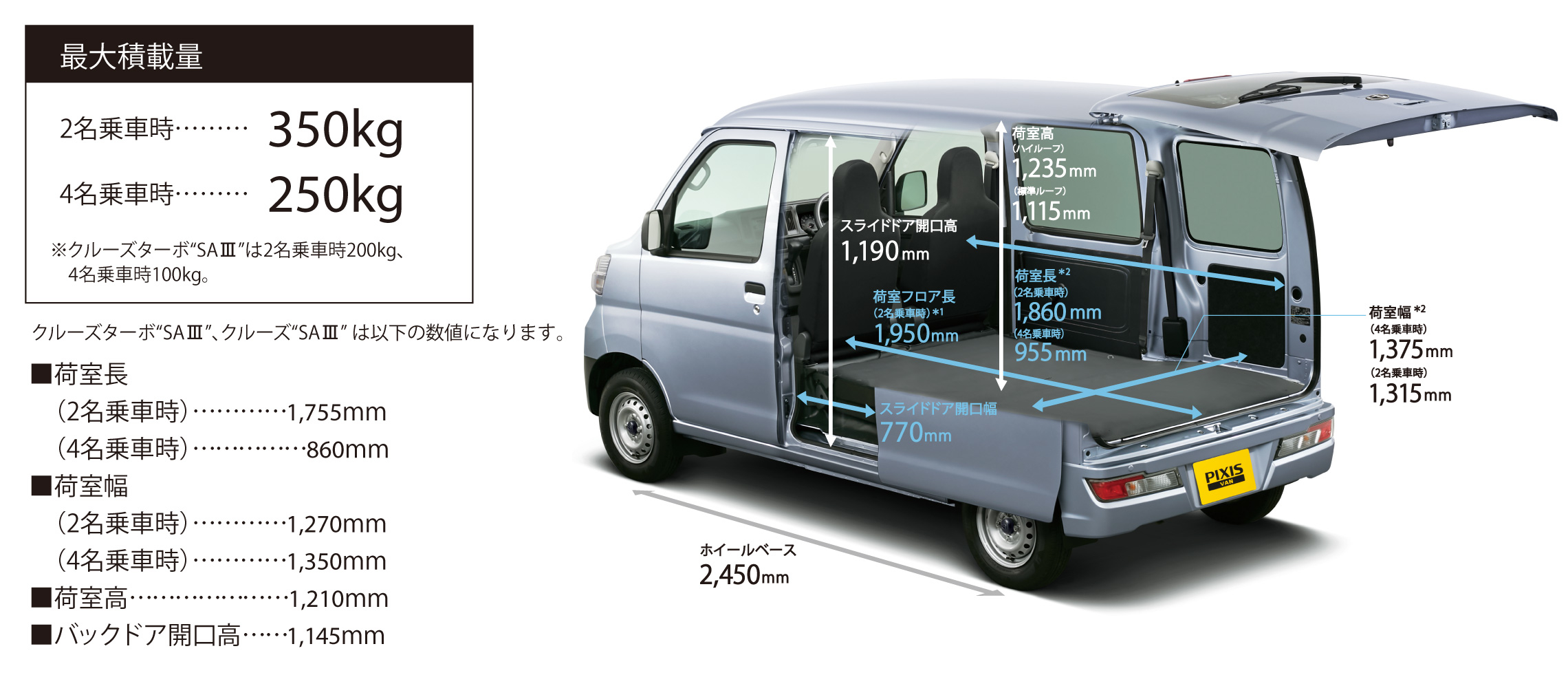 ピクシス バン 機能 積載性 ネッツトヨタ福島