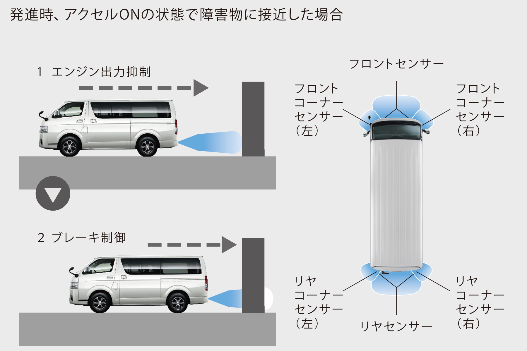 ハイエース バン | 安全性能 | ネッツトヨタ福島