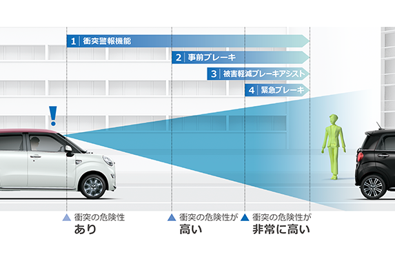 carlineup_pixisjoy_safety_2_02_pc