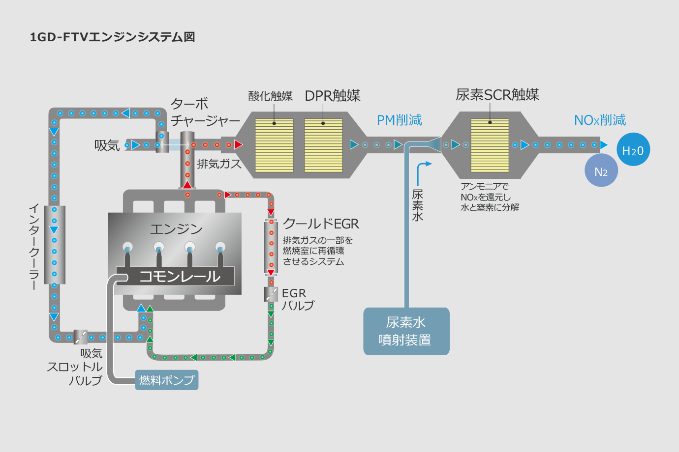 ハイエース バン | 走行性能 | ネッツトヨタ福島