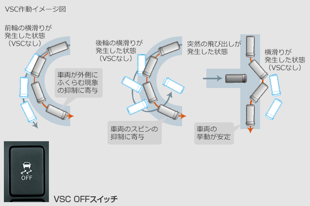 VSC*1&TRC*2