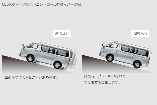 EBD*3(電子制動力配分制御)付ABS*4+ブレーキアシスト