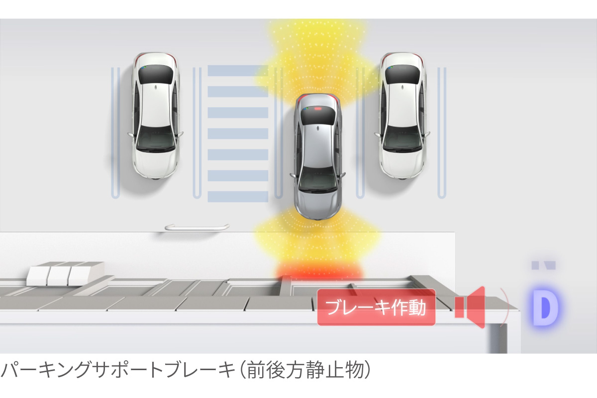 gif ハメ撮り　バック カローラ クロス | 安全性能 | ネッツトヨタ福島