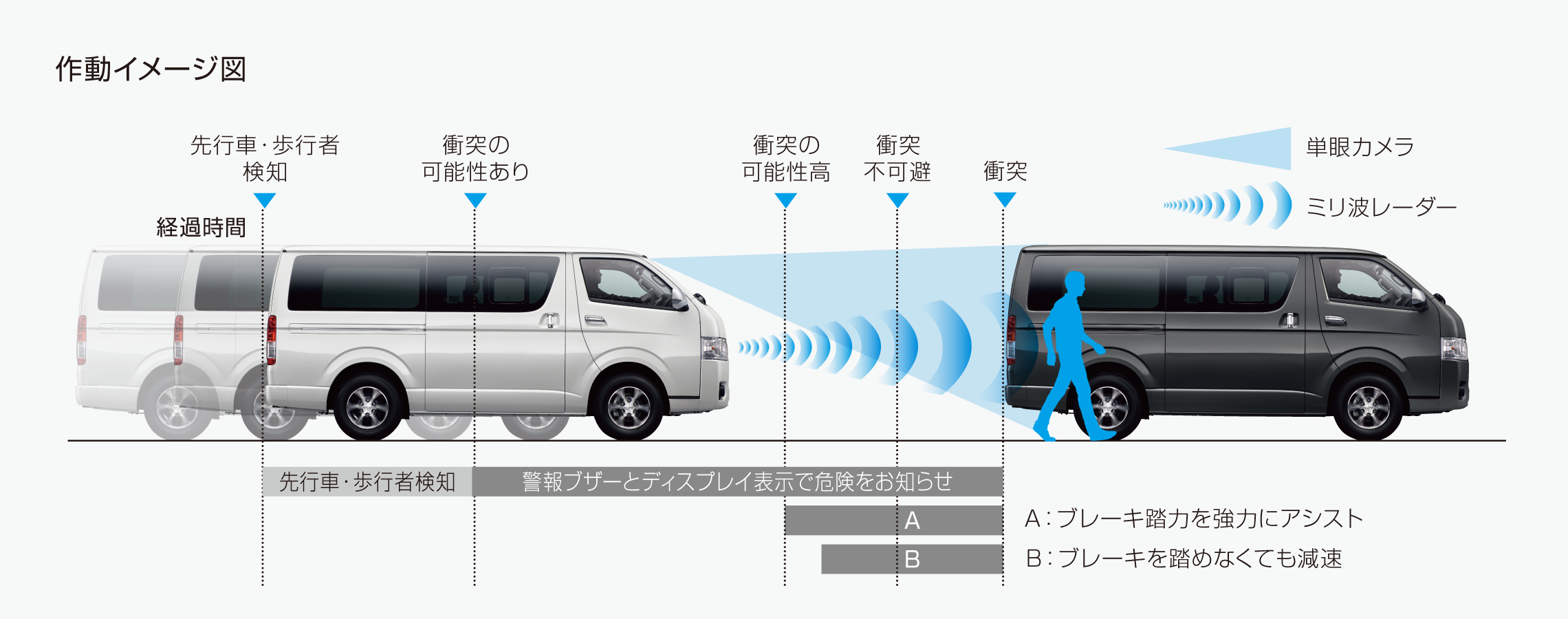 レジアスエース 安全性能 ネッツトヨタ福島