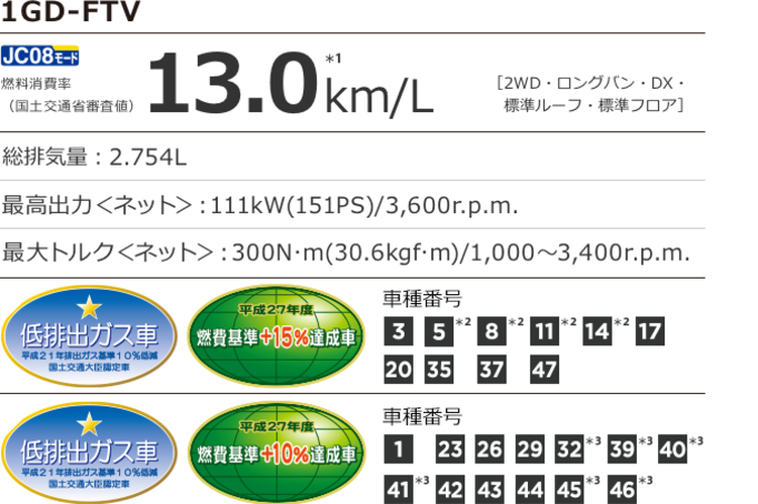 レジアスエース | 走行性能 | ネッツトヨタ福島