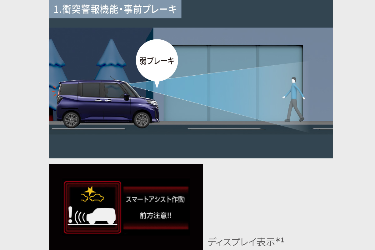 ルーミー | 特長 | ネッツトヨタ福島