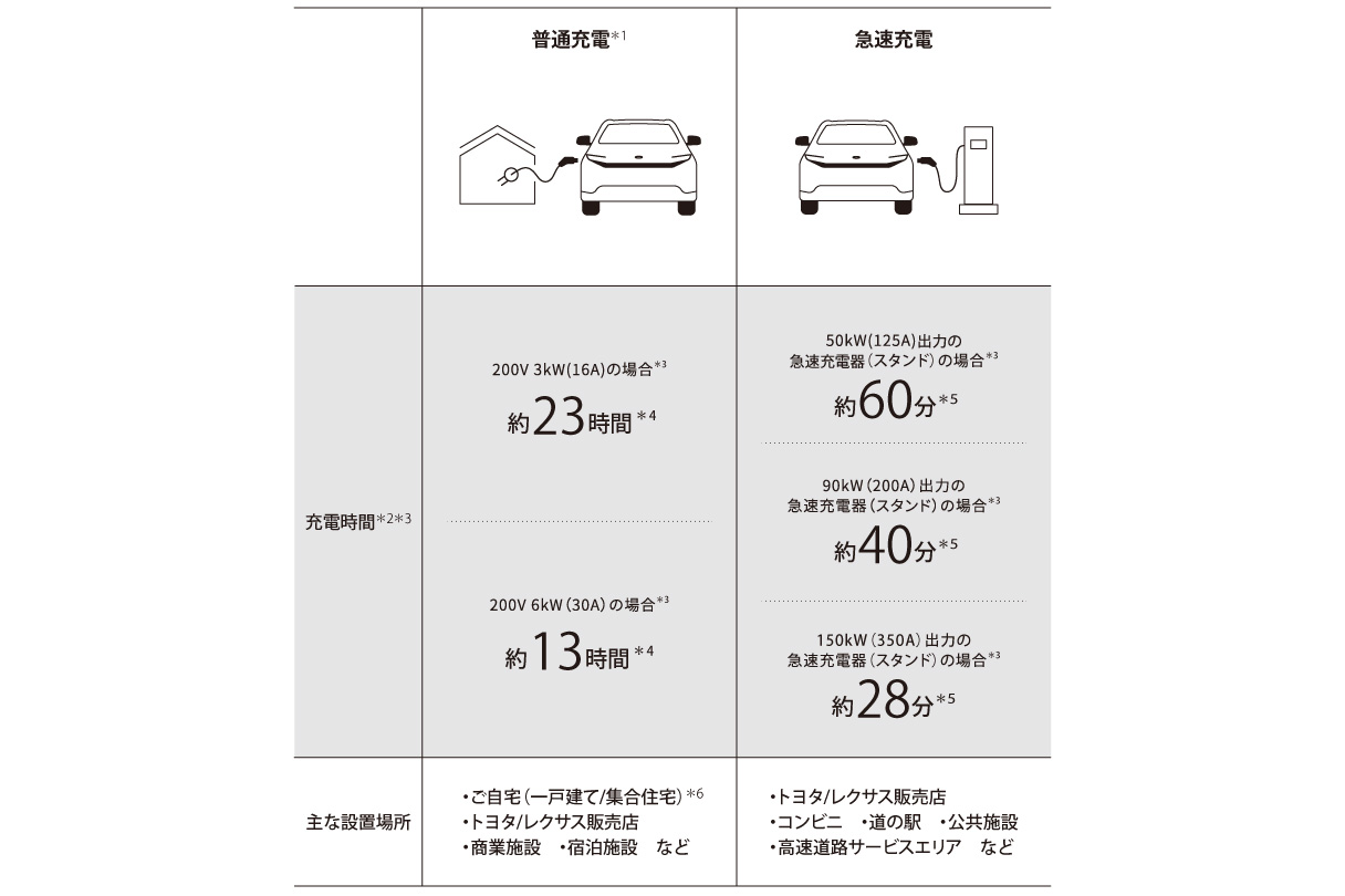 bz4xtouring_performance_img14