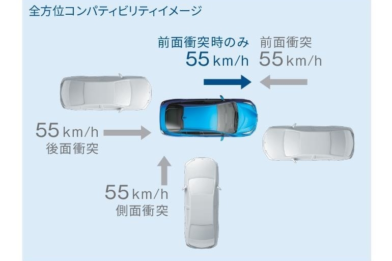 全方位コンパティビリティボディ構造
