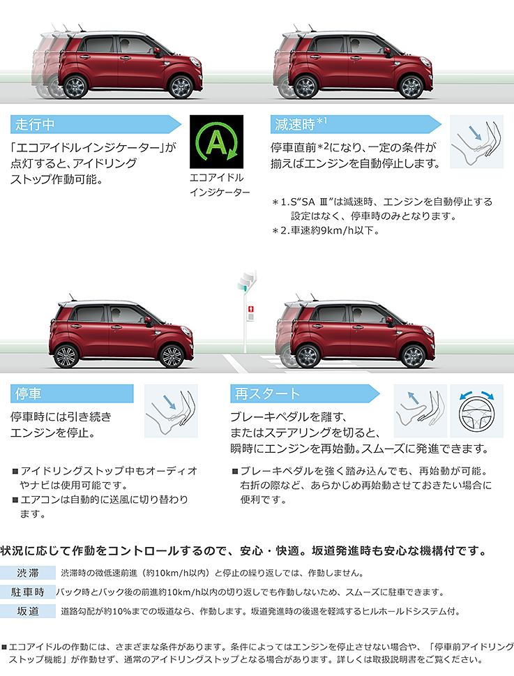 ピクシス ジョイ | 走行性能 | ネッツトヨタ福島