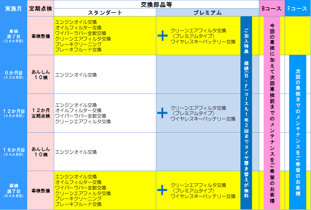 メンテナンスパスポート  ネッツトヨタ福島