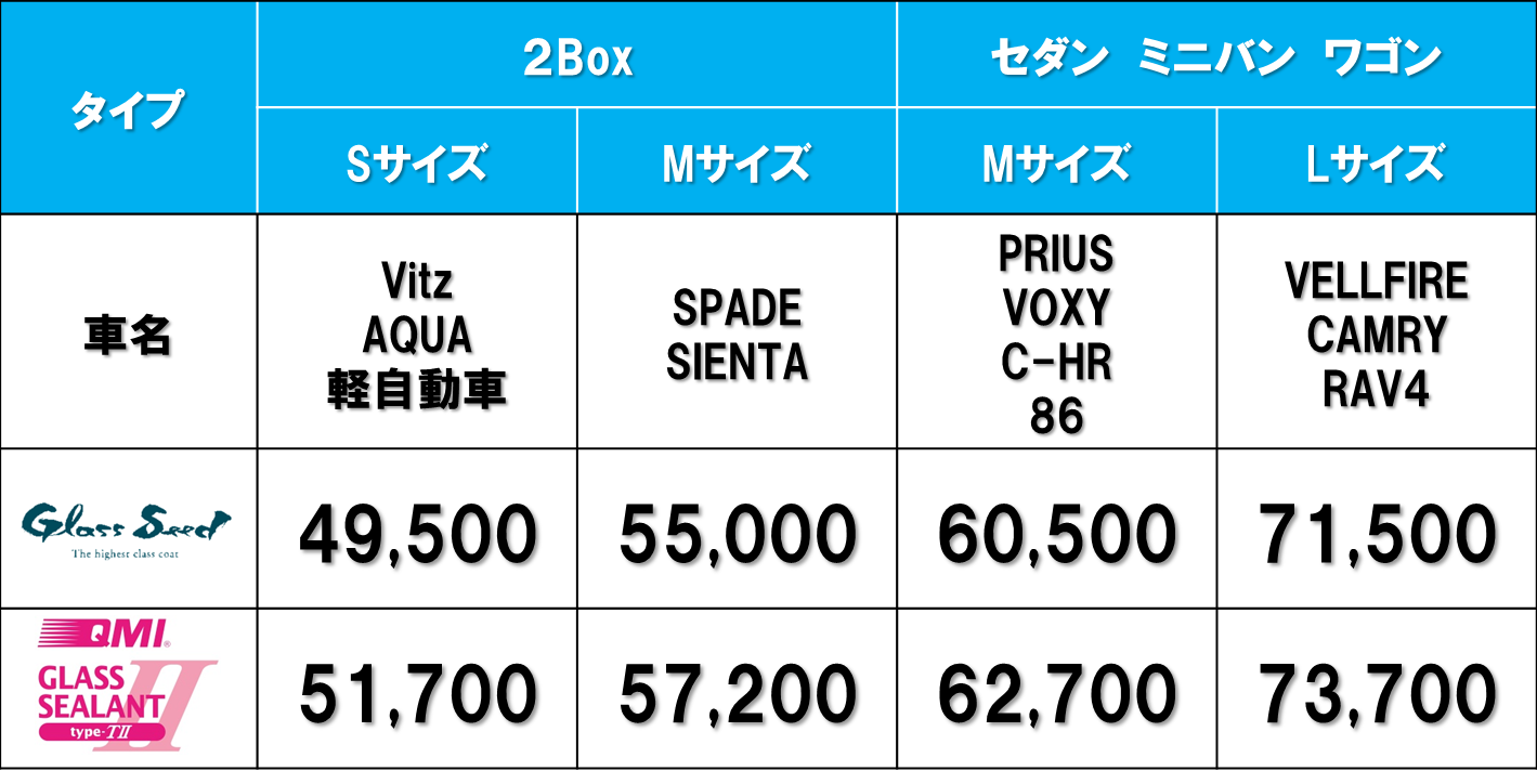 ボディーコーティング  ネッツトヨタ福島
