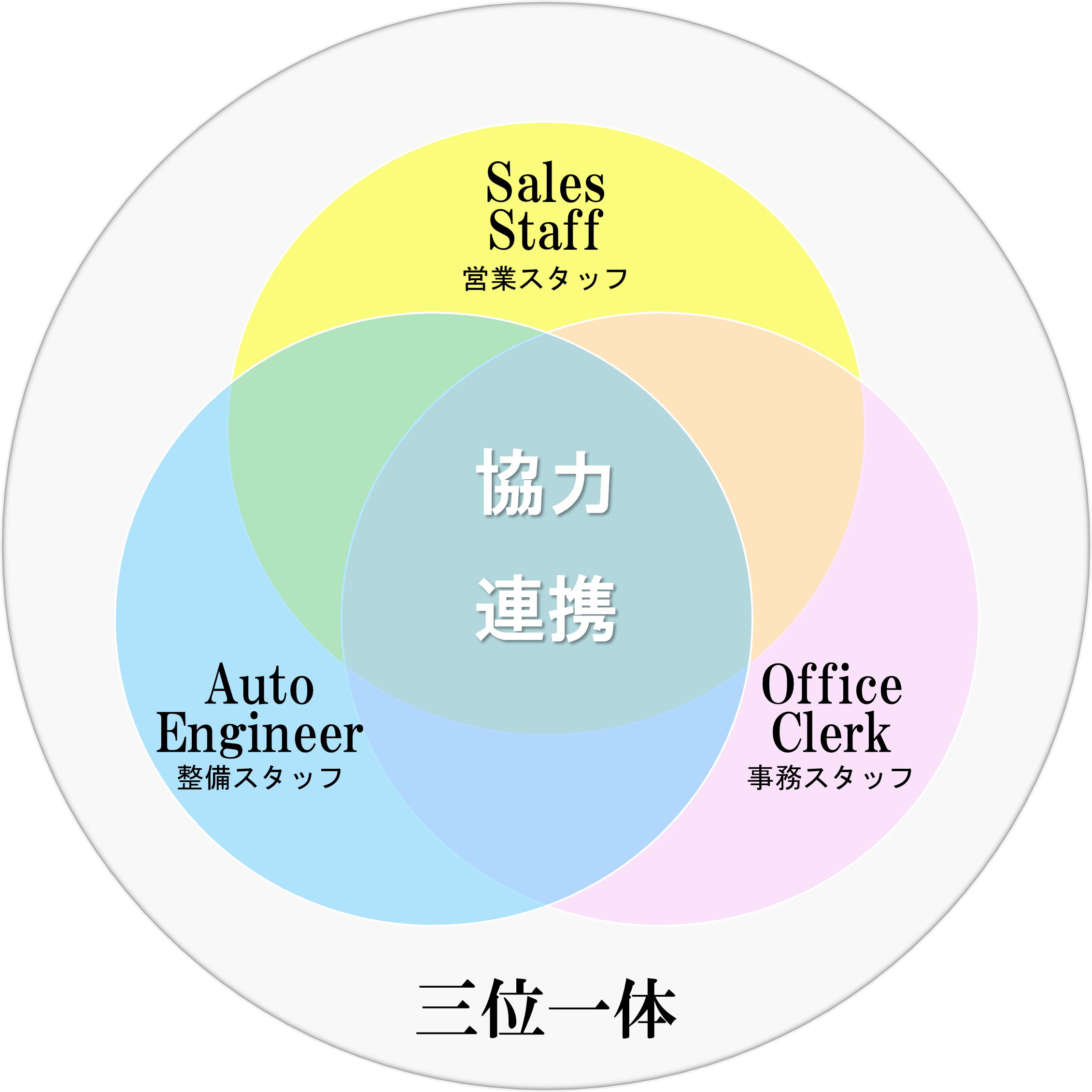 三位一体