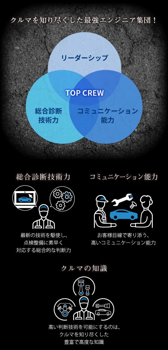 安心と信頼のTOYOTA TOP CREW | ネッツトヨタ福島