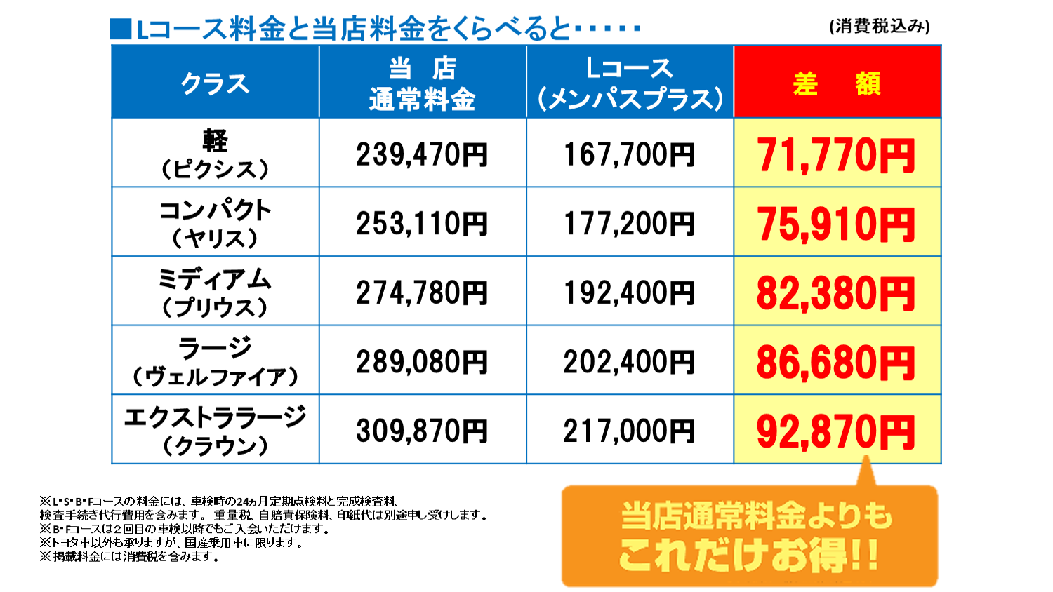 ネクステージ 人気 車検 パック