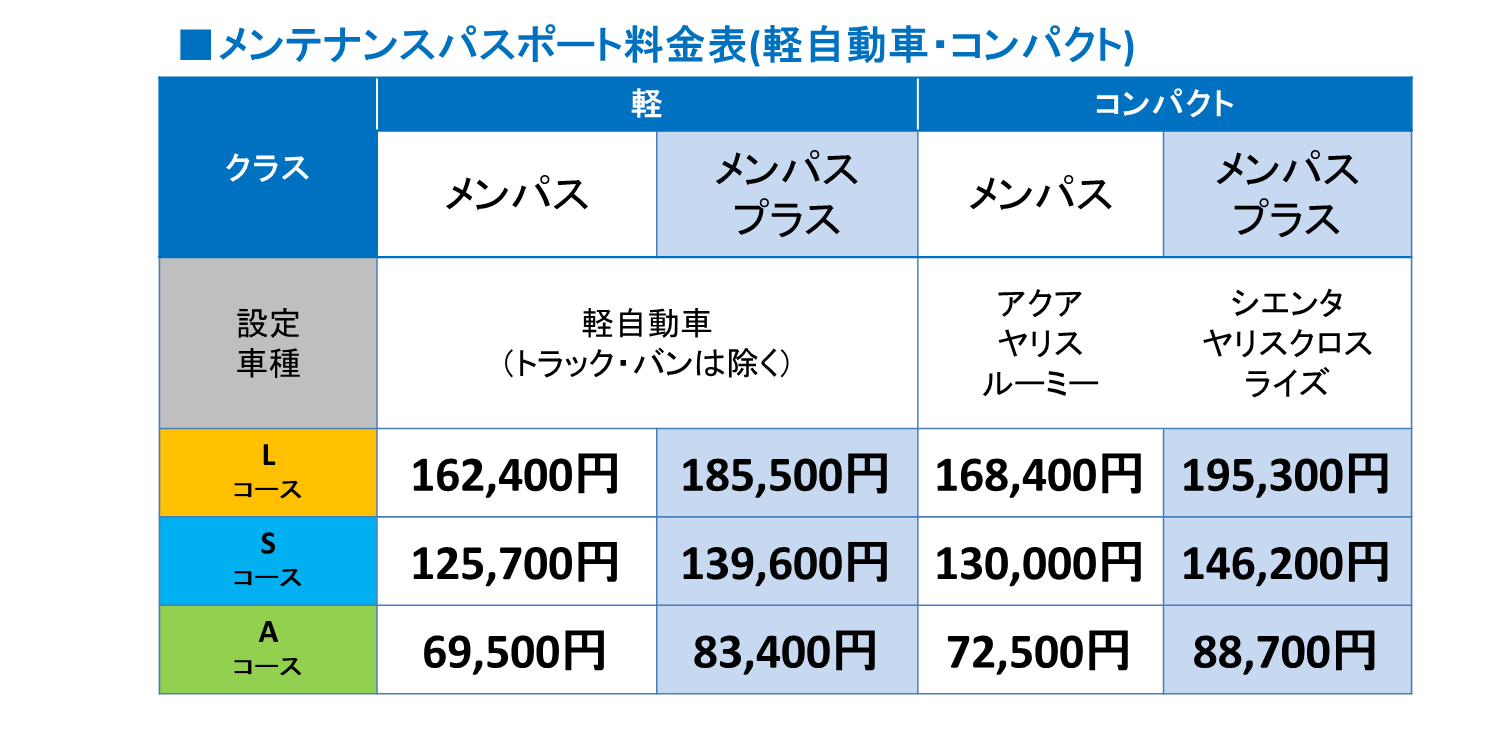 Blue  Rose様　メンテナンス費用 メンテナンス費用の計画的な積み立てを補助するオーナー向け新サービス