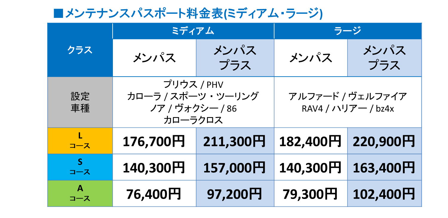 メンテナンスパスポート | ネッツトヨタ福島