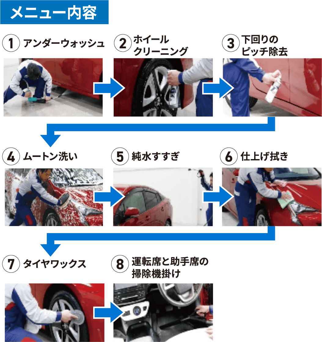メニュー内容