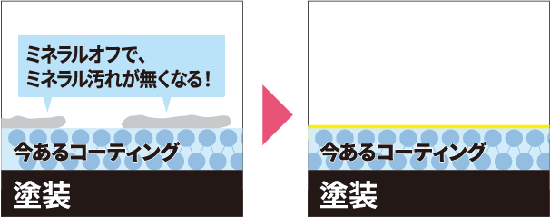 メニュー内容