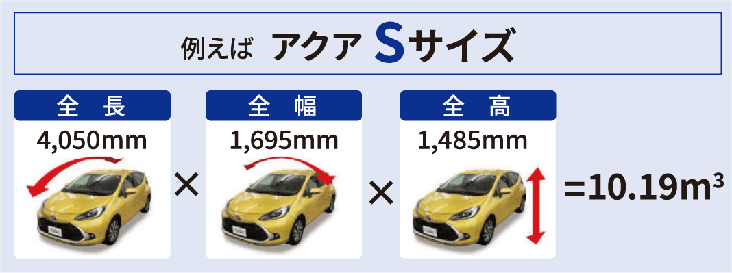 アクアのサイズ