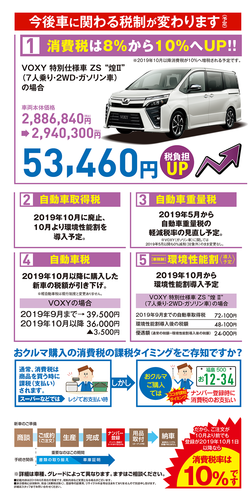 増税前のおしらせ